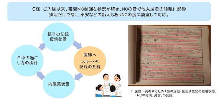 C様 様 ご入居以来、夜間NC頻回な状況が続き、NCの音で他入居者の睡眠に影響 排泄だけでなく、不安などの訴えもありNCの度に訪室して対応。