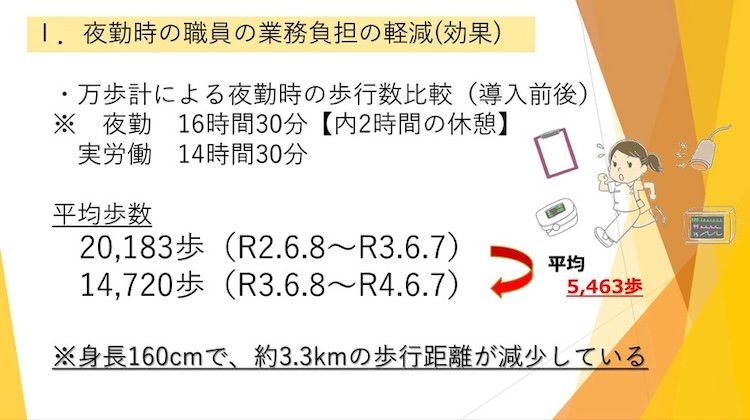 夜勤時の職員の業務負担の軽減（効果）